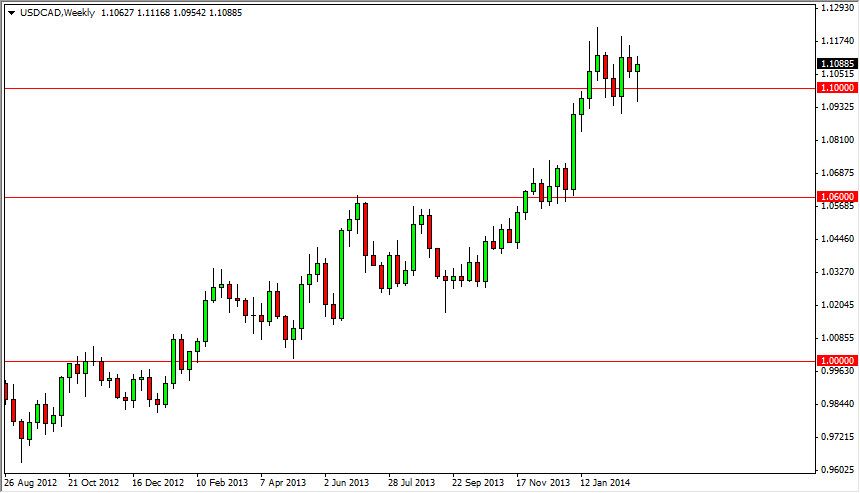 USD/CAD